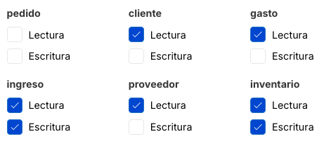 Permisos y control